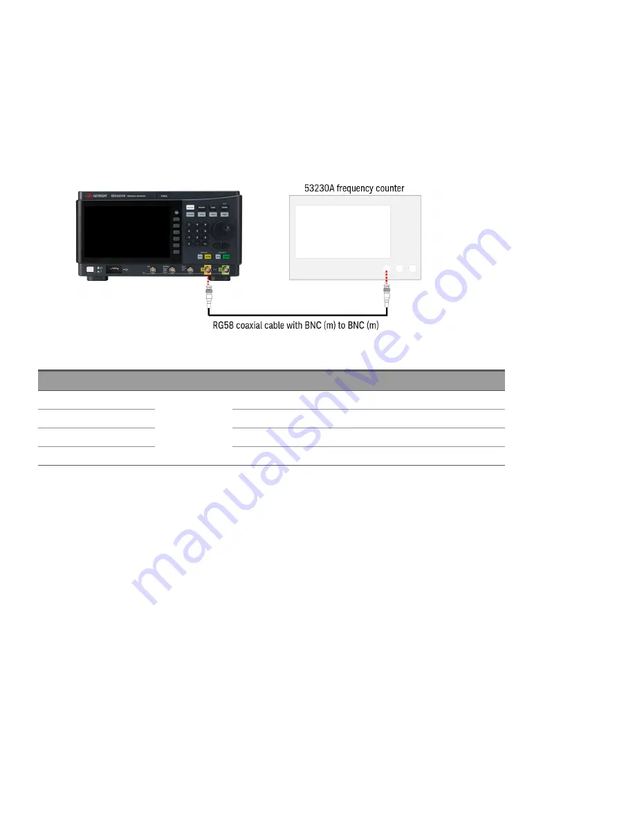 Keysight Technologies EDU33210 Series Service Manual Download Page 32