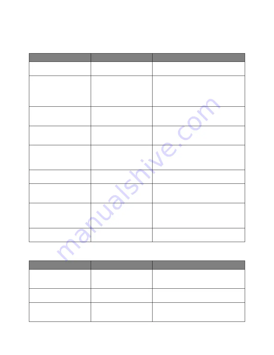 Keysight Technologies InfiniiVision 3000T X Series Programmer'S Manual Download Page 82