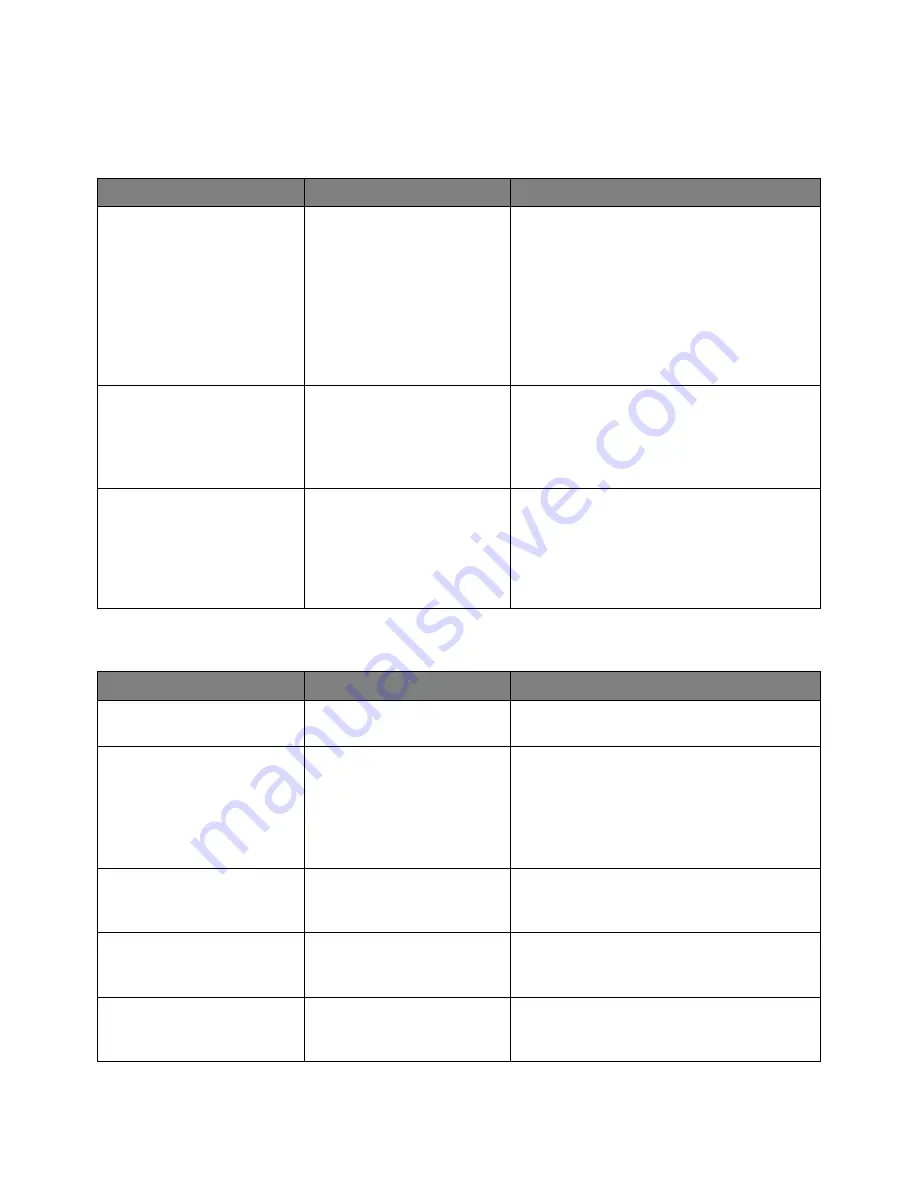 Keysight Technologies InfiniiVision 3000T X Series Programmer'S Manual Download Page 88