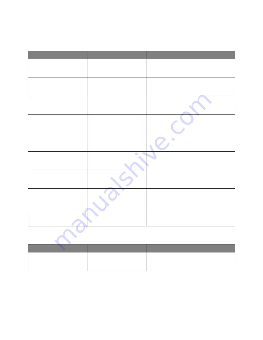 Keysight Technologies InfiniiVision 3000T X Series Programmer'S Manual Download Page 108