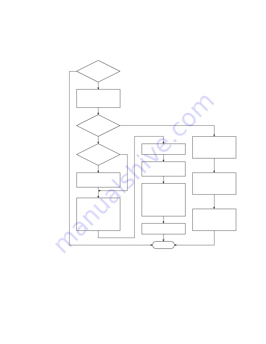 Keysight Technologies InfiniiVision 3000T X Series Programmer'S Manual Download Page 1263