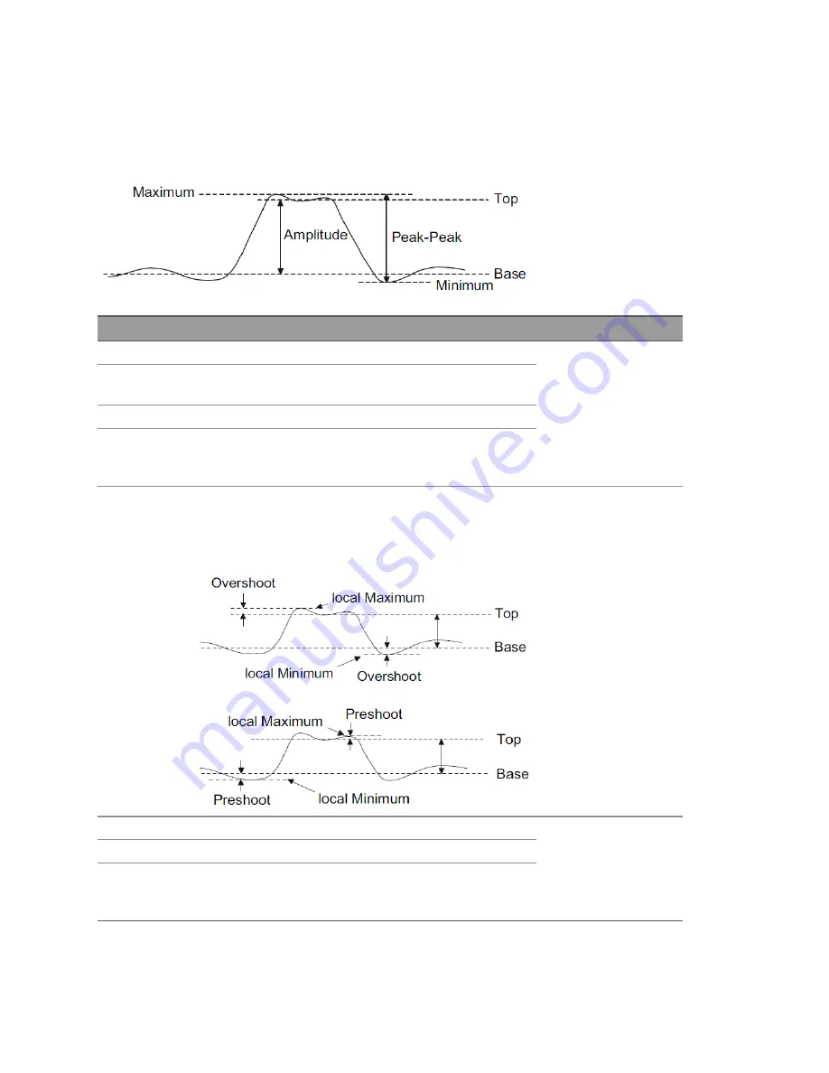 Keysight Technologies IntegraVision PA2200 Series Operating And Service Manual Download Page 100