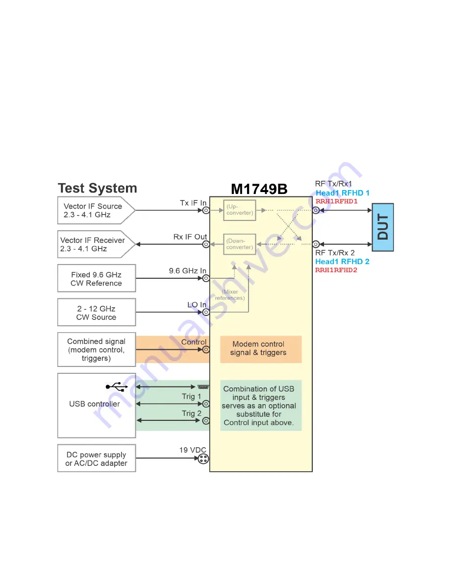 Keysight Technologies M1749B Getting Started Manual Download Page 18