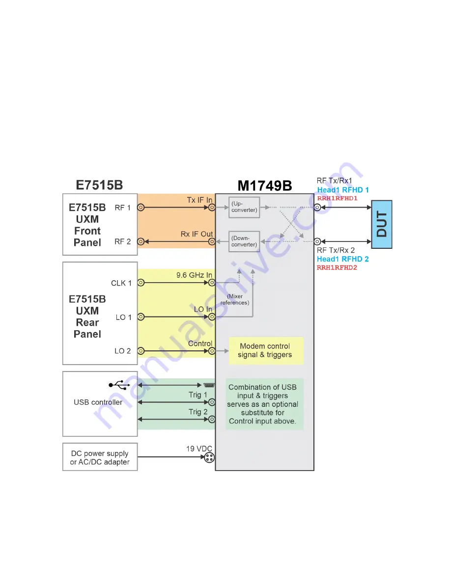 Keysight Technologies M1749B Getting Started Manual Download Page 19