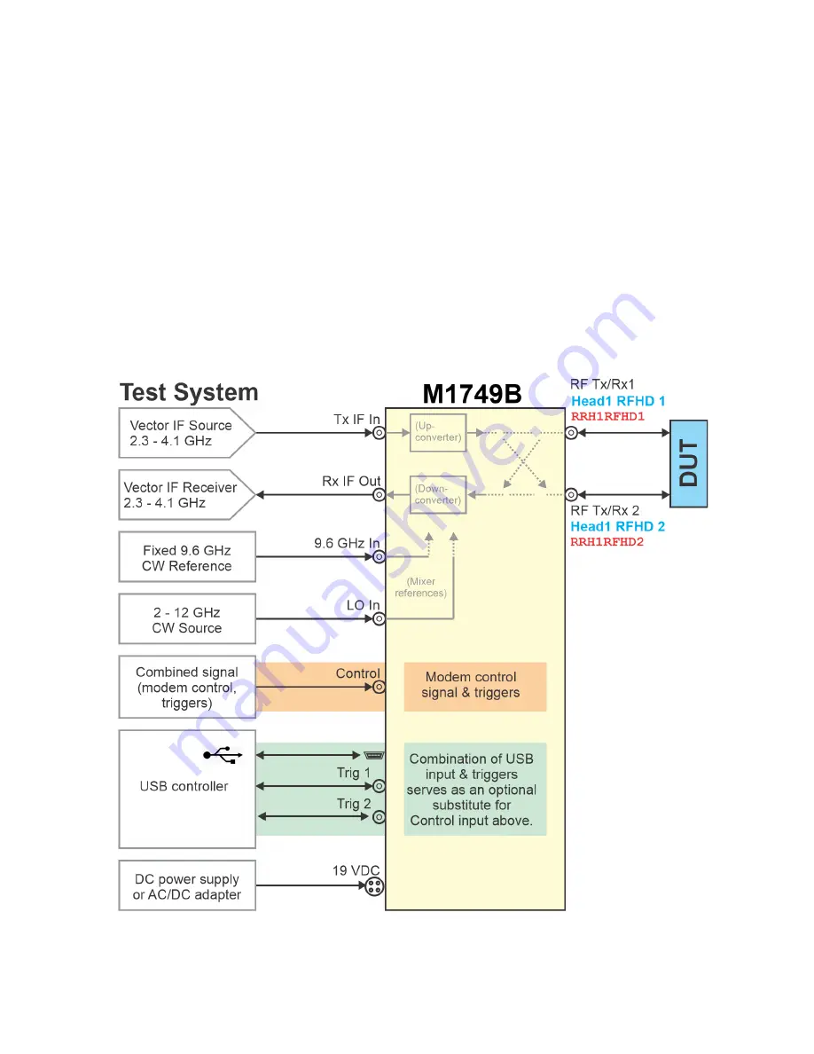 Keysight Technologies M1749B Getting Started Manual Download Page 37