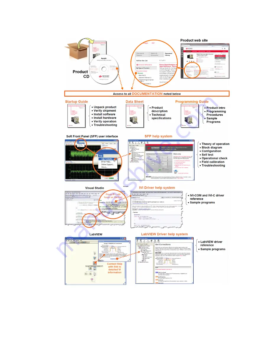 Keysight Technologies M9381A PXIe Startup Manual Download Page 9