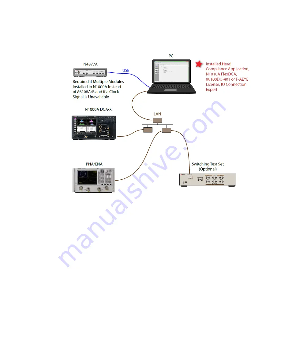 Keysight Technologies N1081A Getting Started Download Page 32