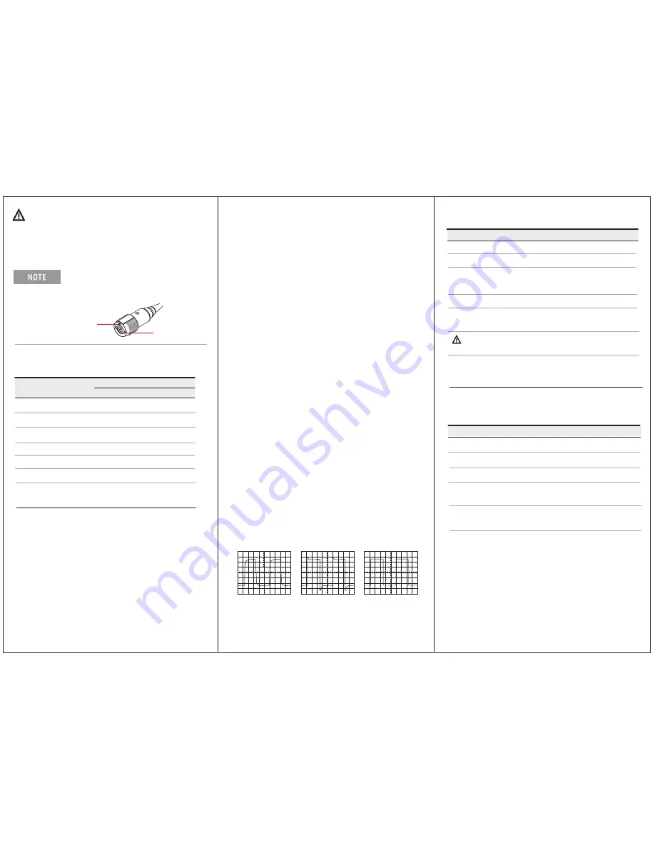 Keysight Technologies N2142A Quick Start Manual Download Page 2