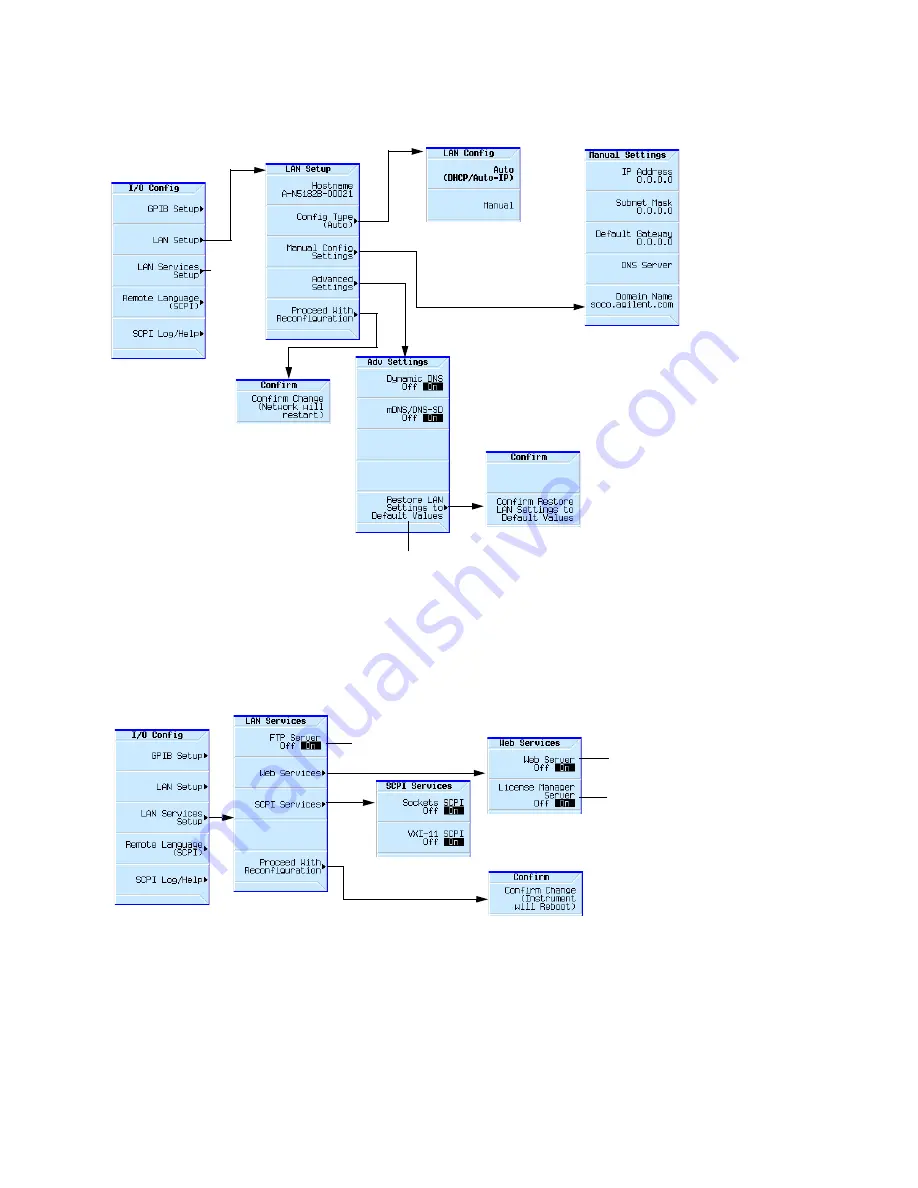 Keysight Technologies N5171B EXG Скачать руководство пользователя страница 48