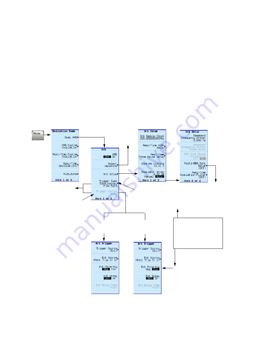 Keysight Technologies N5171B EXG User Manual Download Page 281