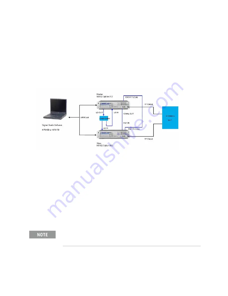 Keysight Technologies N5171B EXG Скачать руководство пользователя страница 289