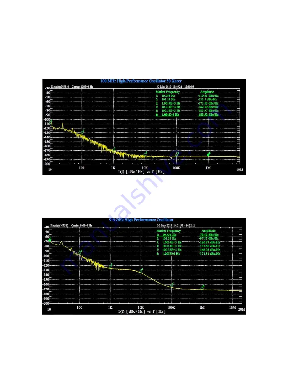 Keysight Technologies N5511A User Manual Download Page 67