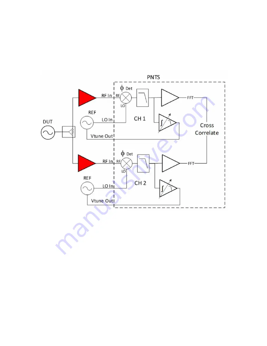 Keysight Technologies N5511A Скачать руководство пользователя страница 81