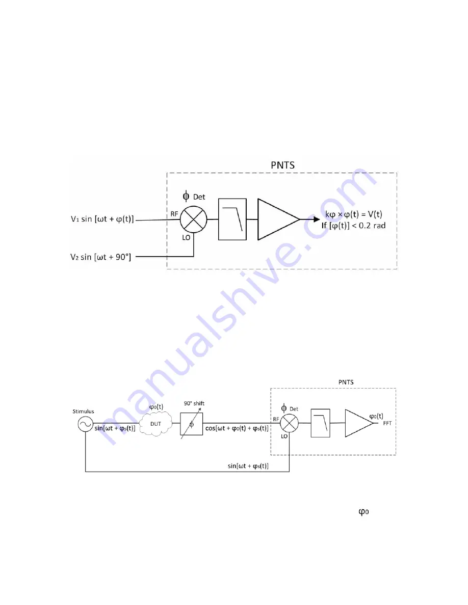 Keysight Technologies N5511A Скачать руководство пользователя страница 170