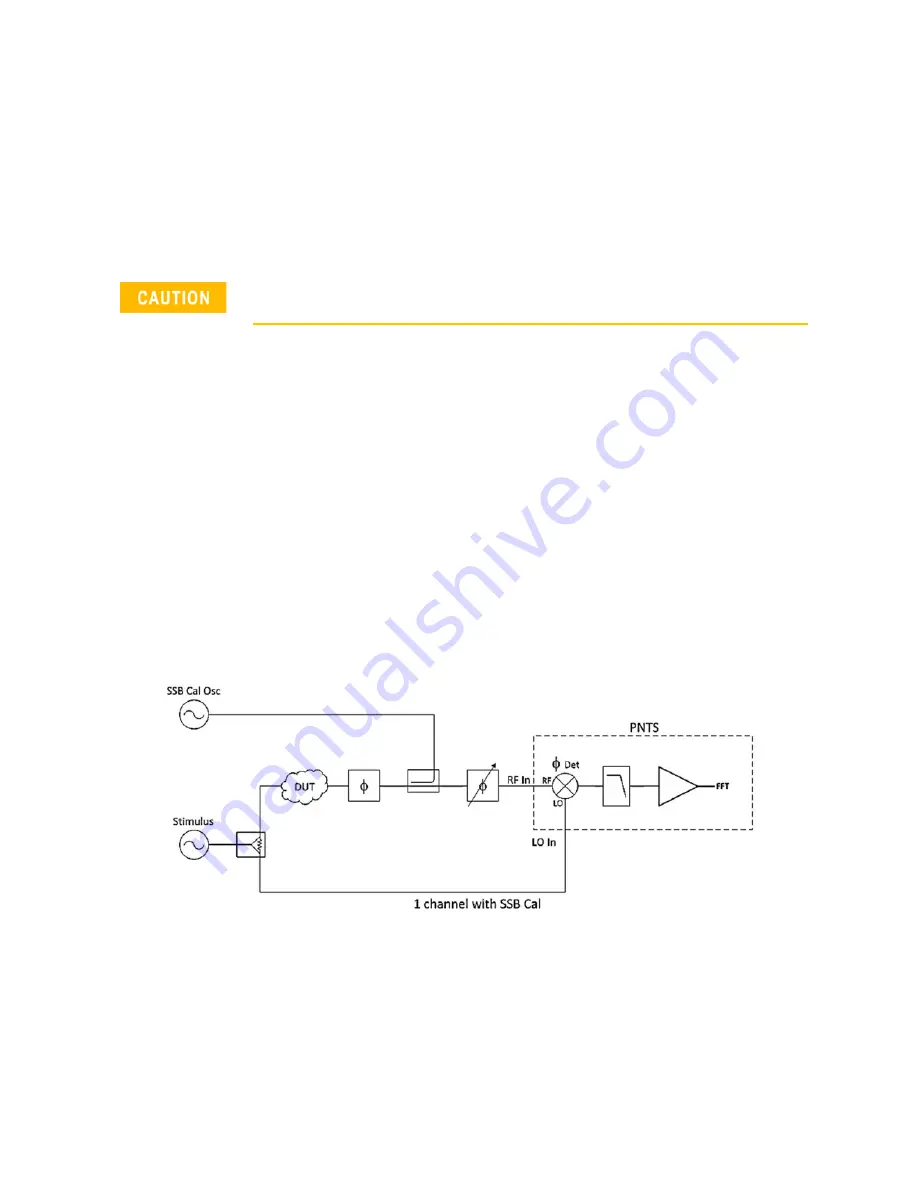 Keysight Technologies N5511A User Manual Download Page 188