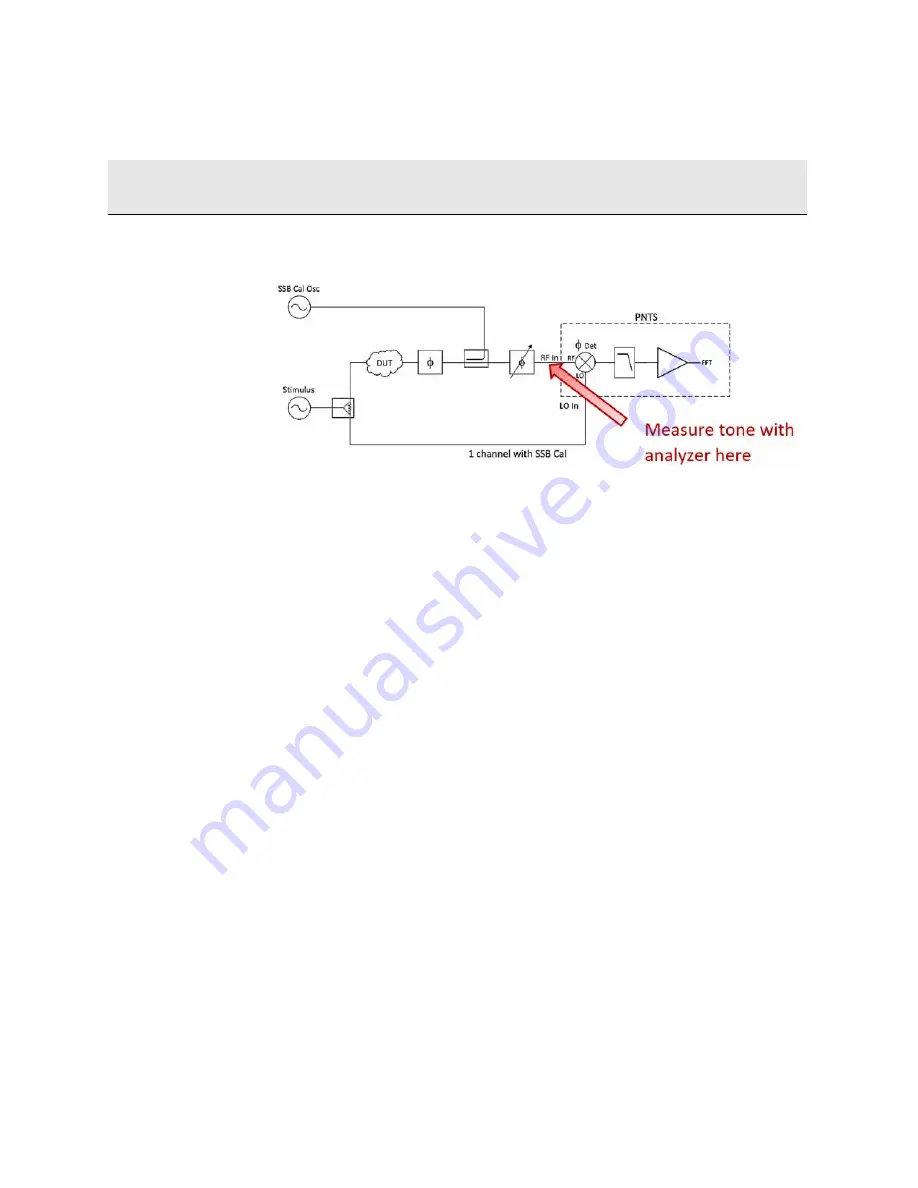 Keysight Technologies N5511A User Manual Download Page 189