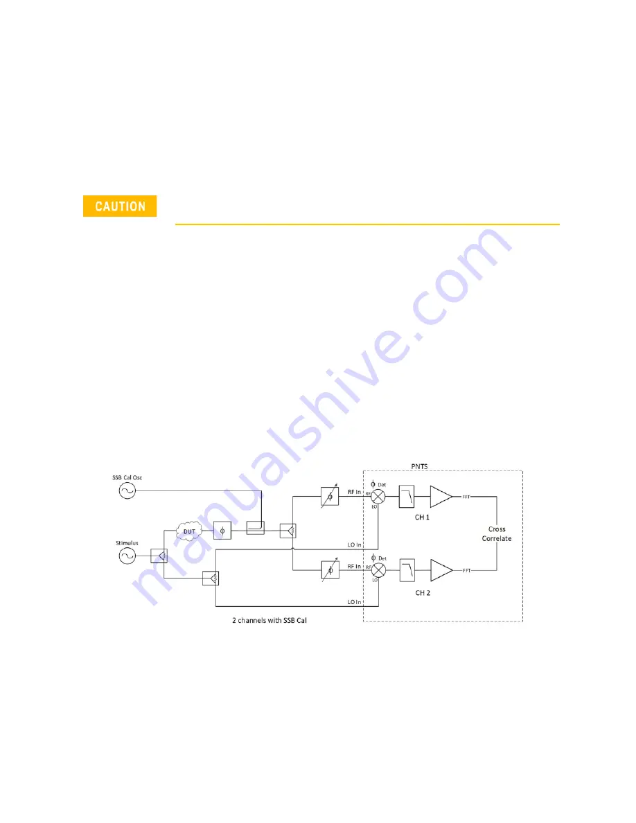 Keysight Technologies N5511A User Manual Download Page 202