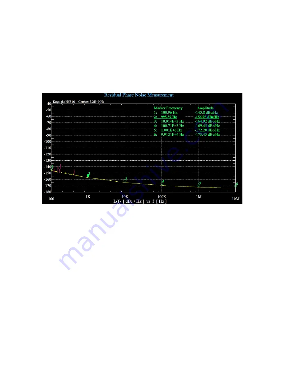 Keysight Technologies N5511A User Manual Download Page 216