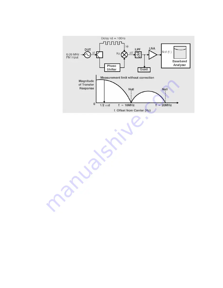 Keysight Technologies N5511A User Manual Download Page 220