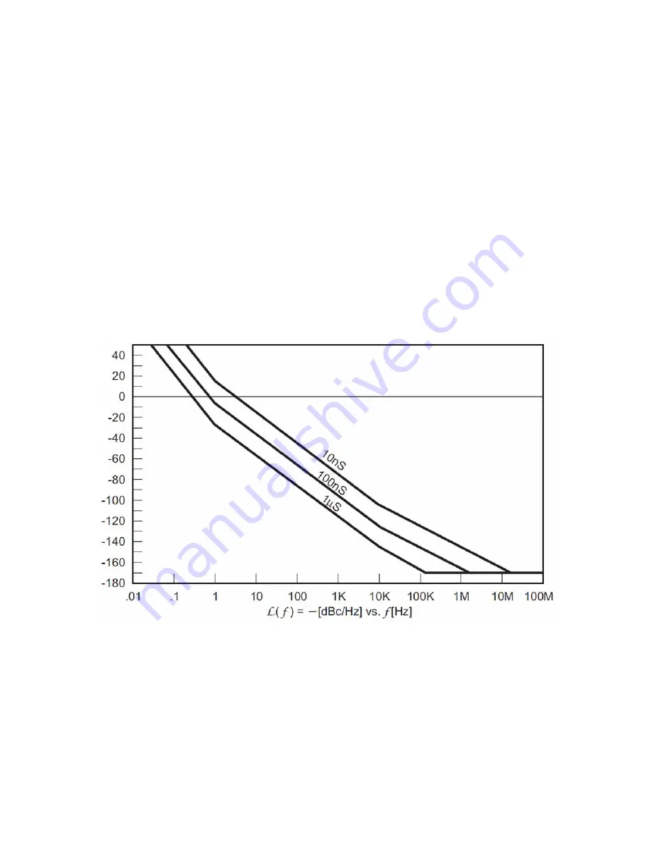 Keysight Technologies N5511A User Manual Download Page 226