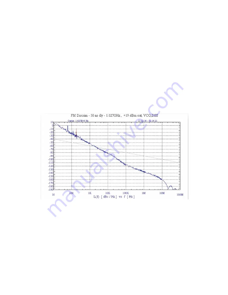 Keysight Technologies N5511A User Manual Download Page 237