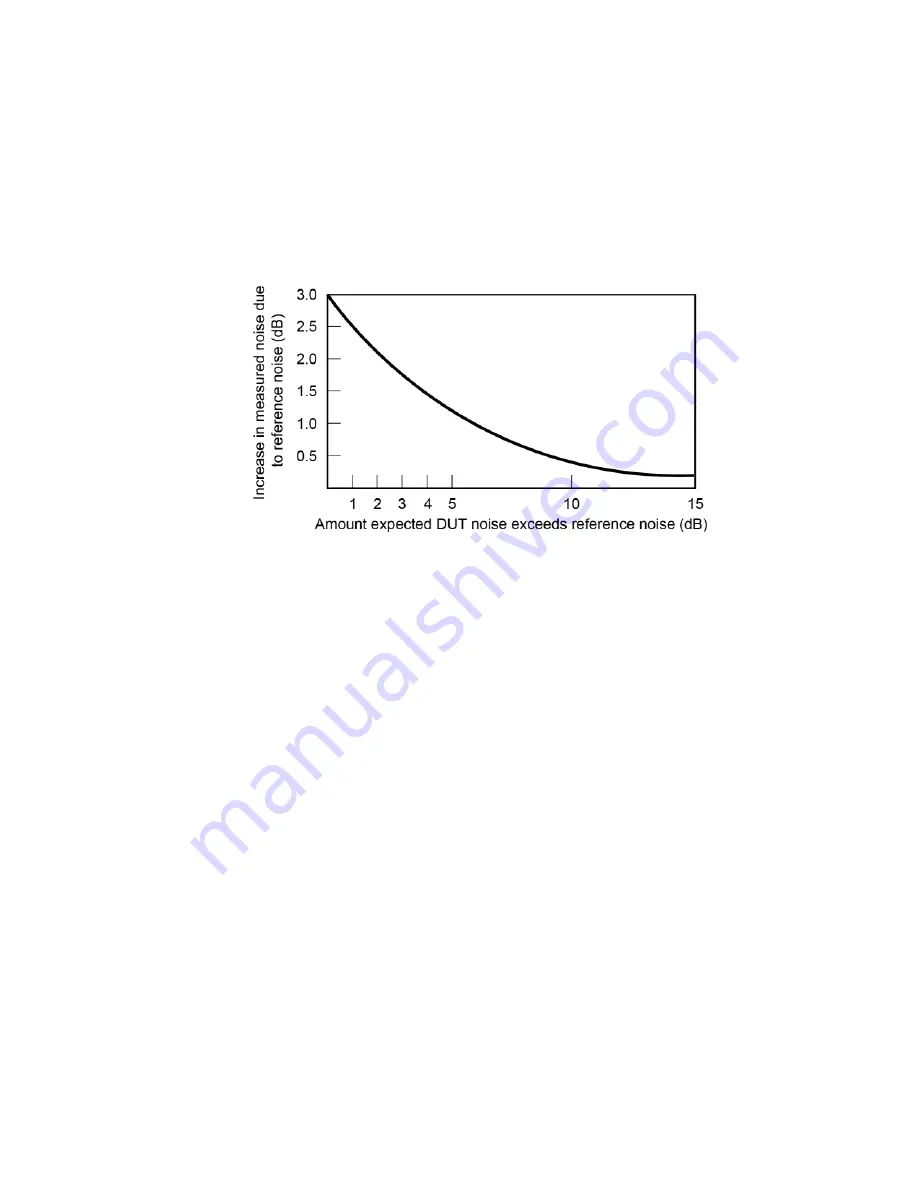 Keysight Technologies N5511A User Manual Download Page 331