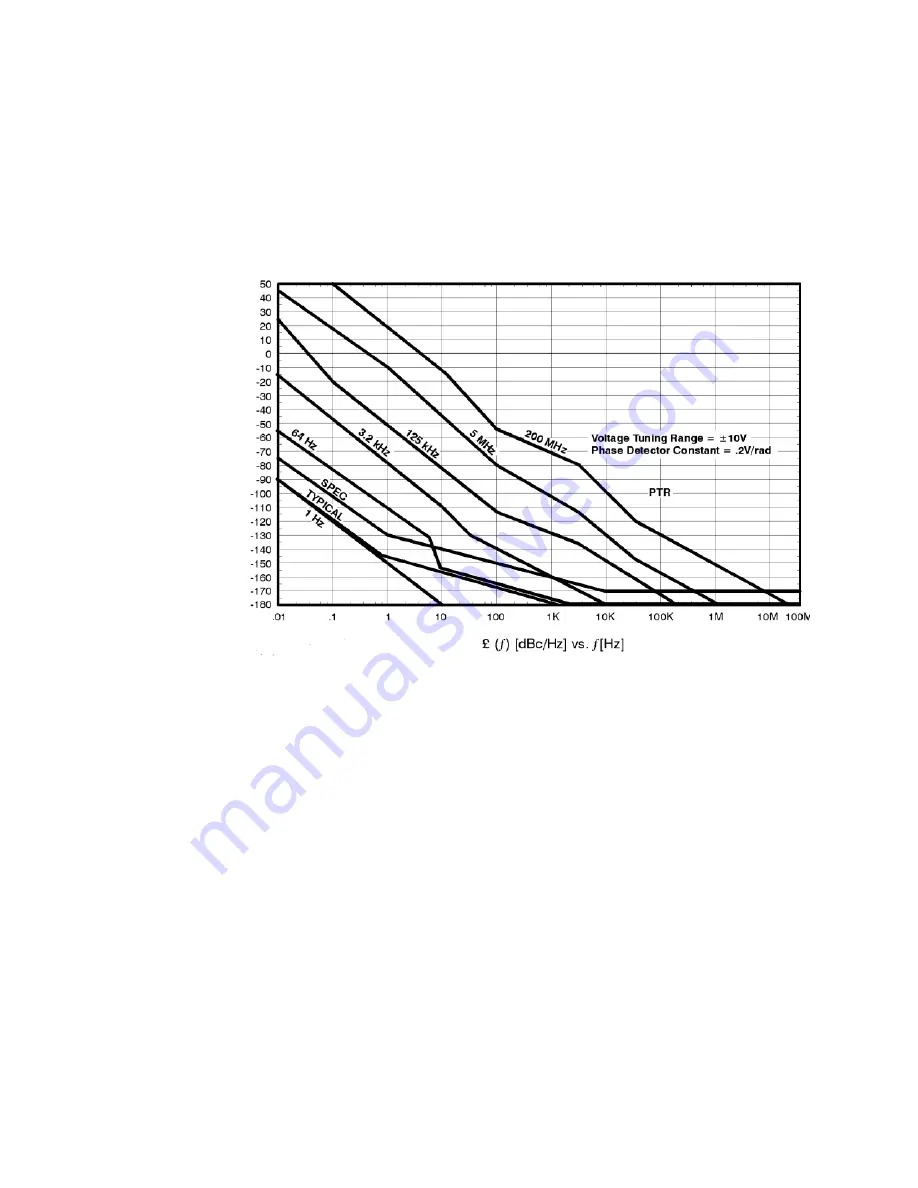 Keysight Technologies N5511A User Manual Download Page 338