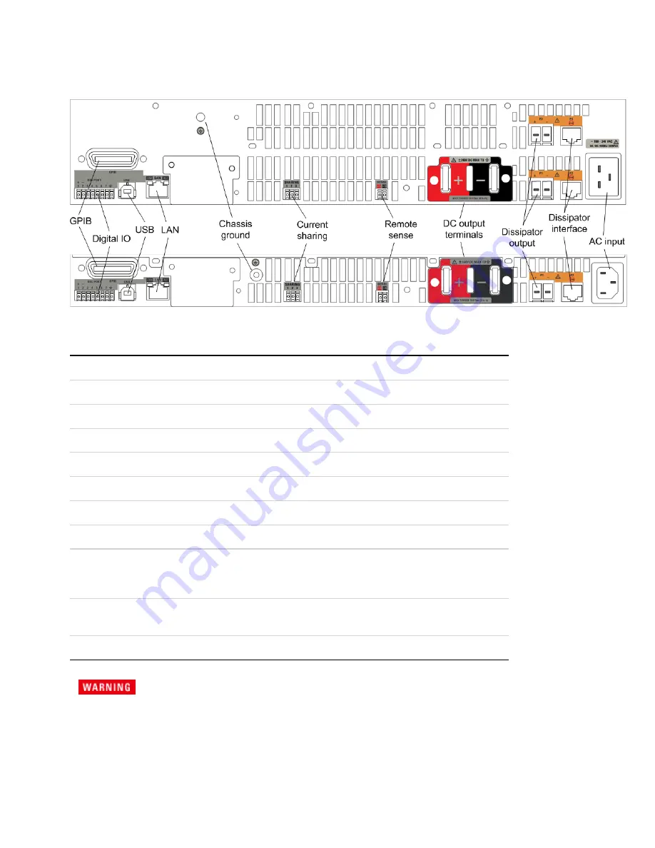 Keysight Technologies N6900 Series Operating And Service Manual Download Page 20