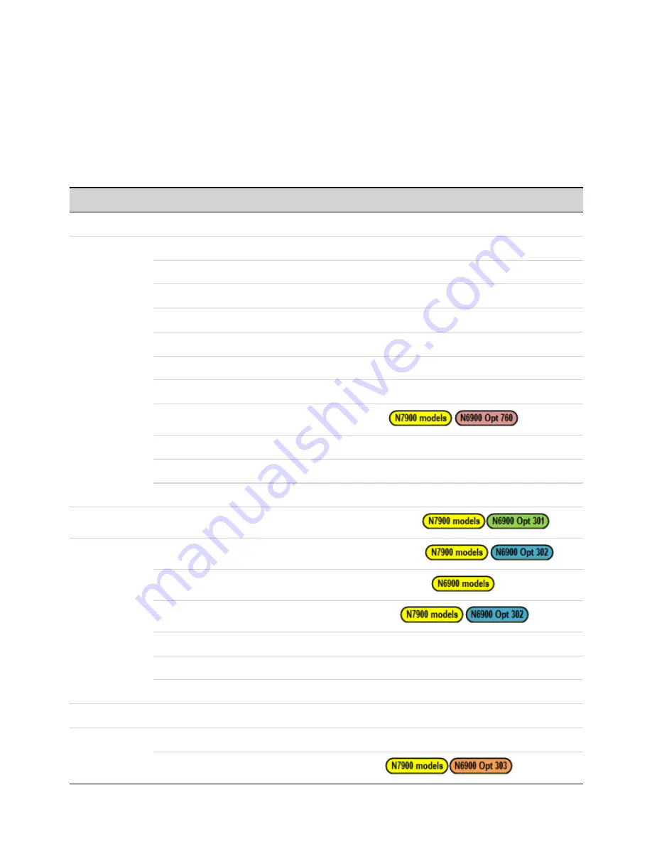 Keysight Technologies N6900 Series Operating And Service Manual Download Page 22