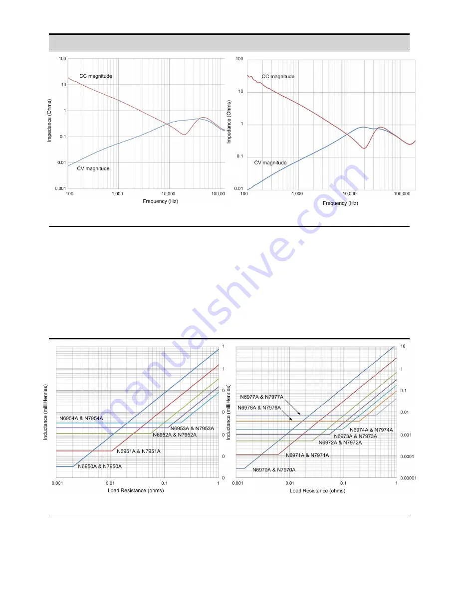 Keysight Technologies N6900 Series Скачать руководство пользователя страница 58