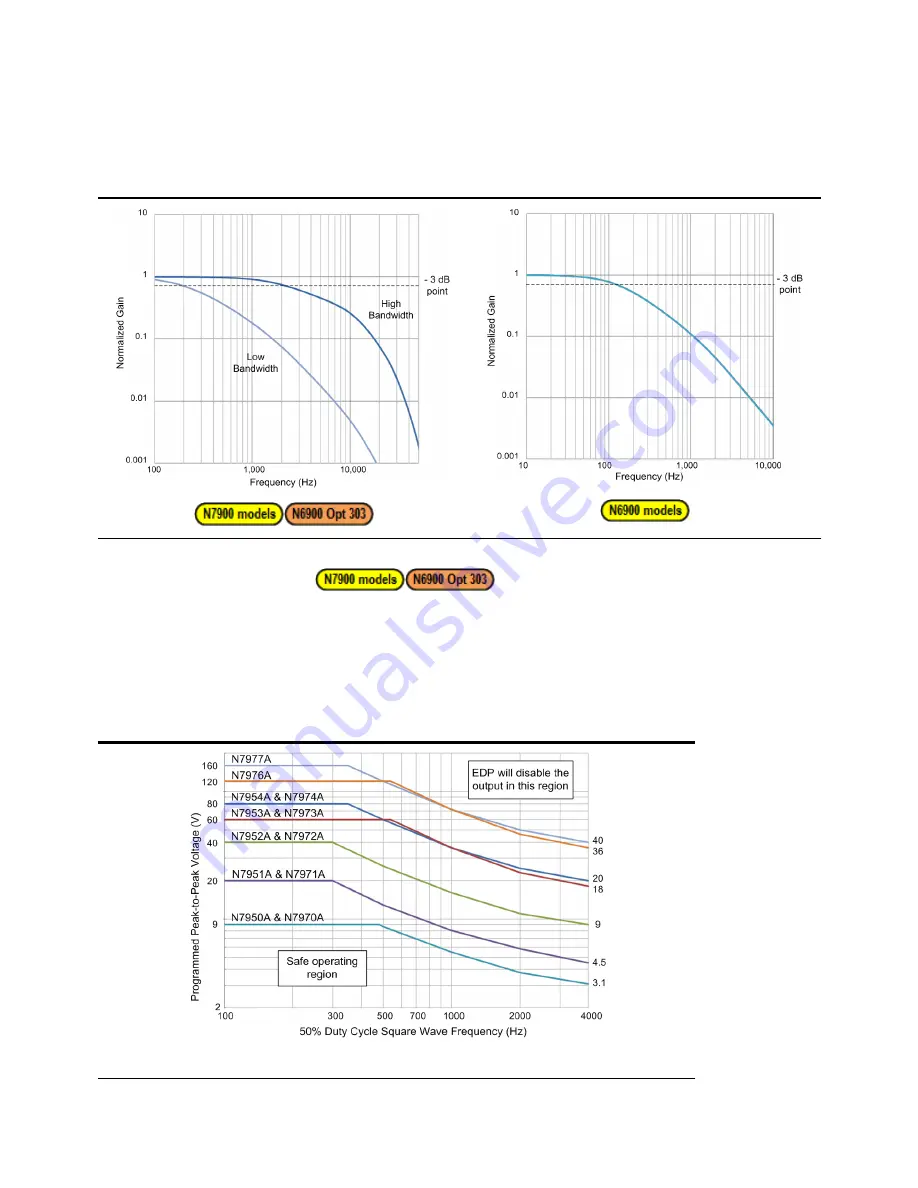 Keysight Technologies N6900 Series Скачать руководство пользователя страница 60