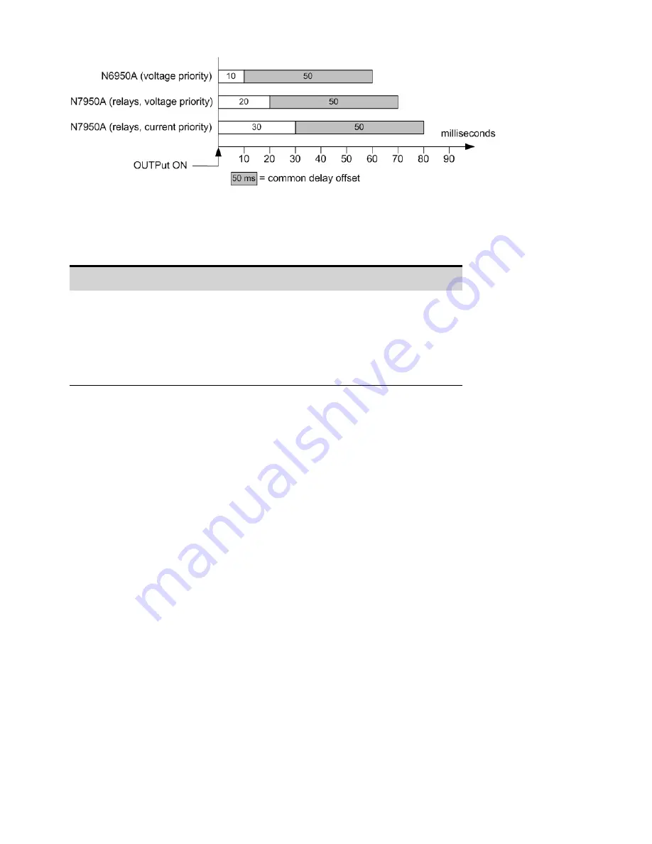 Keysight Technologies N6900 Series Operating And Service Manual Download Page 131