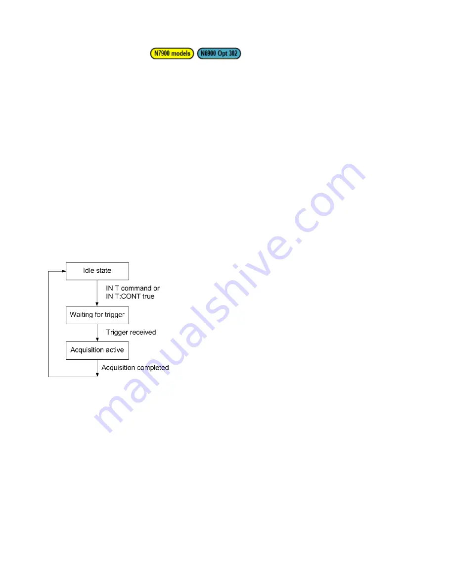 Keysight Technologies N6900 Series Скачать руководство пользователя страница 137