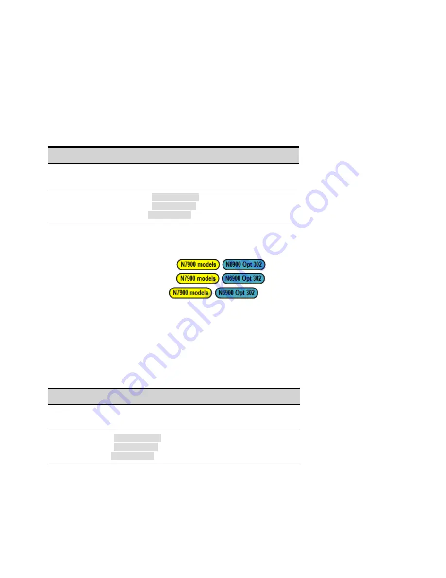 Keysight Technologies N6900 Series Operating And Service Manual Download Page 246