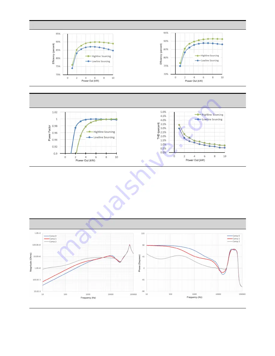 Keysight Technologies N69100 Series Operating And Service Manual Download Page 38