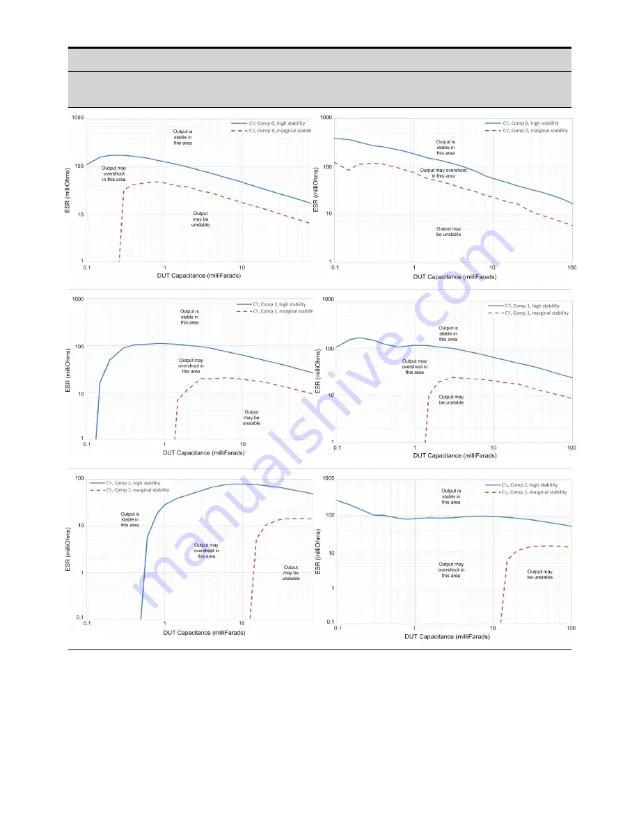 Keysight Technologies N69100 Series Скачать руководство пользователя страница 46