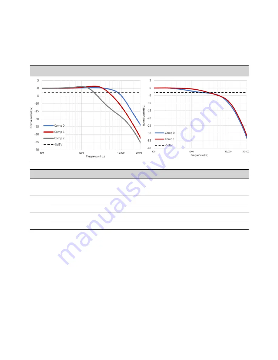 Keysight Technologies N69100 Series Скачать руководство пользователя страница 48