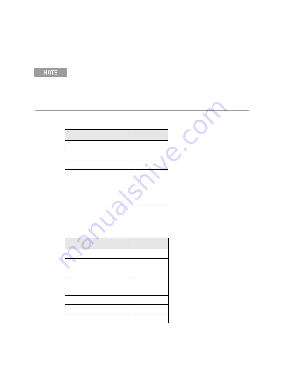 Keysight Technologies U3022AM06 User'S And Service Manual Download Page 18