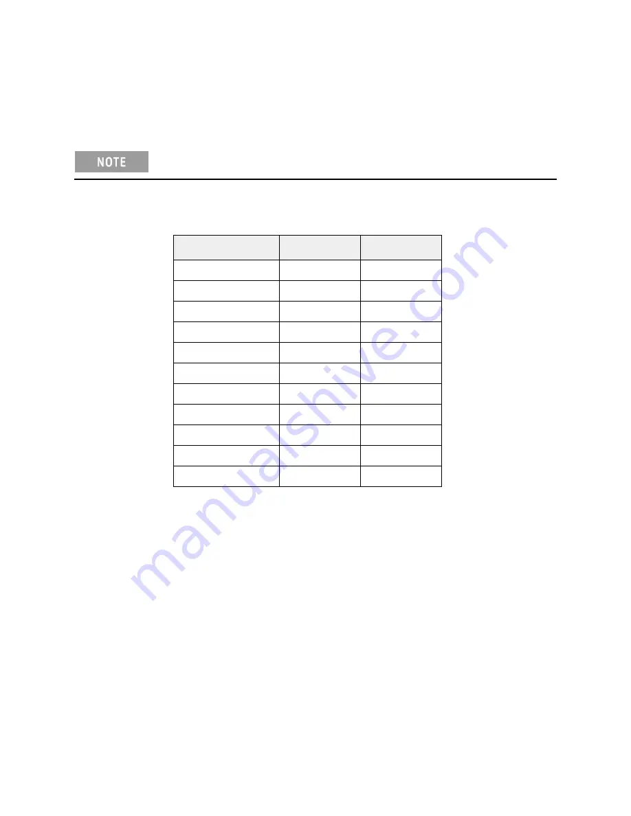 Keysight Technologies U3045AM04 Скачать руководство пользователя страница 15