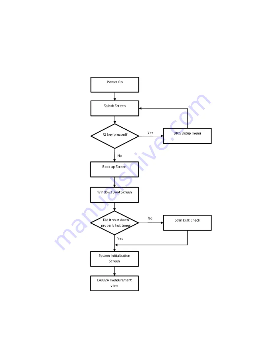 Keysight E5063A Troubleshooting Manual Download Page 22