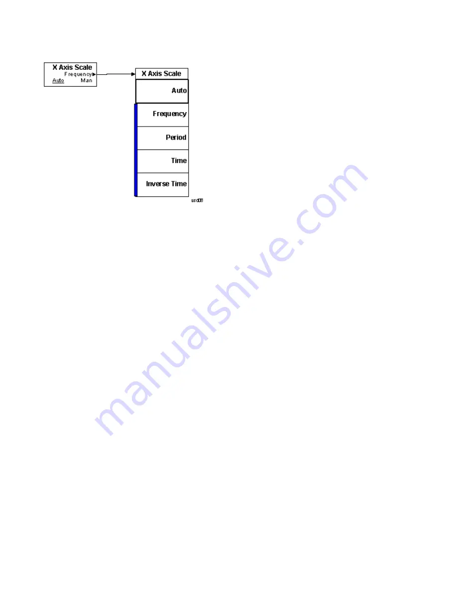 Keysight E6640A Measurement Applications User & Programmer Reference Download Page 1009