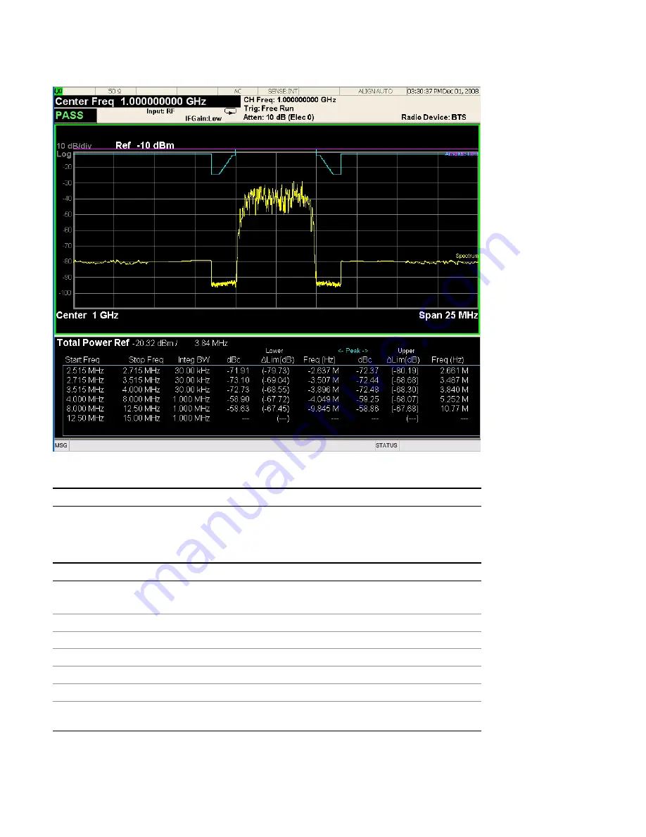 Keysight E6640A Measurement Applications User & Programmer Reference Download Page 1320