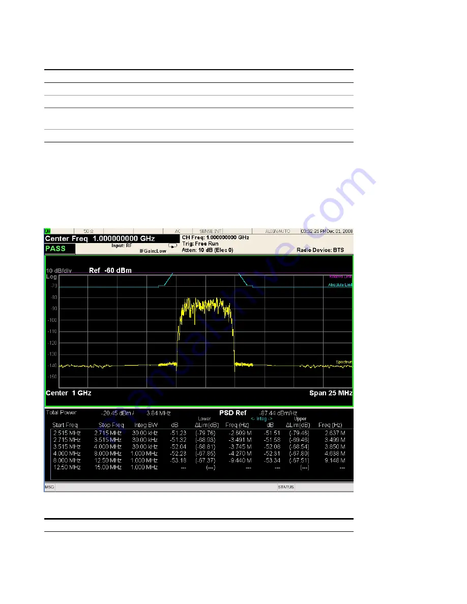 Keysight E6640A Measurement Applications User & Programmer Reference Download Page 1321