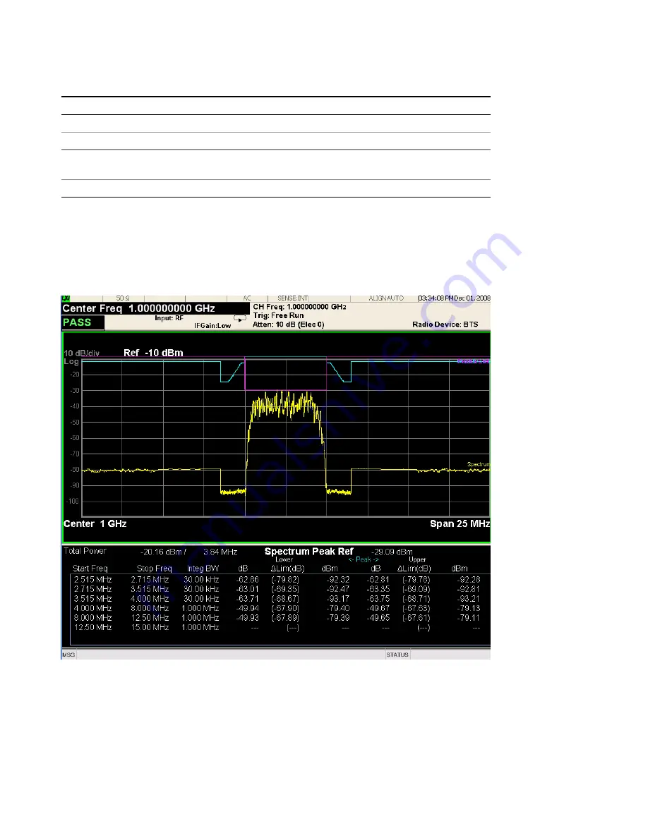 Keysight E6640A Measurement Applications User & Programmer Reference Download Page 1329