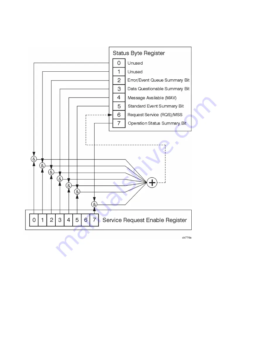 Keysight E6640A Measurement Applications User & Programmer Reference Download Page 145