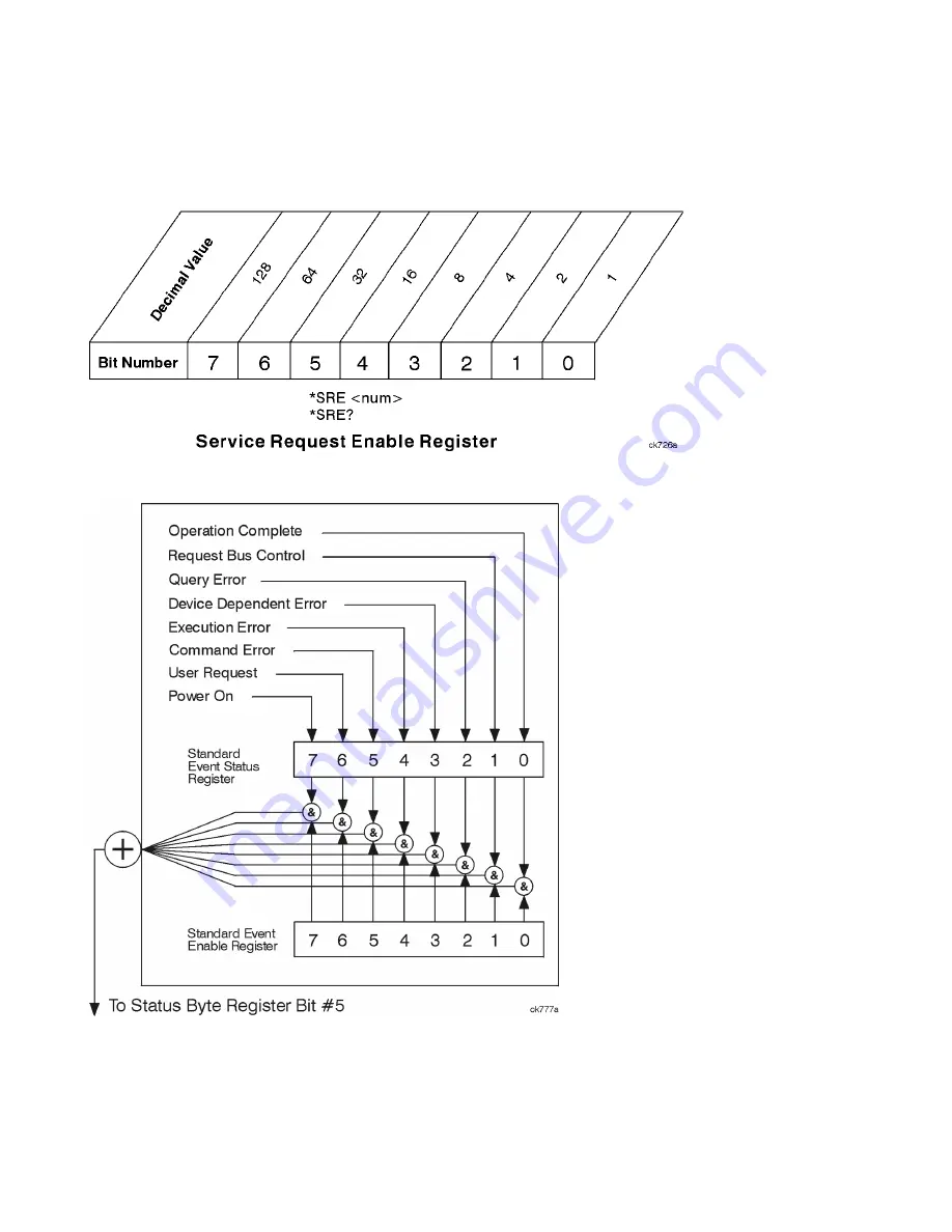 Keysight E6640A Measurement Applications User & Programmer Reference Download Page 147