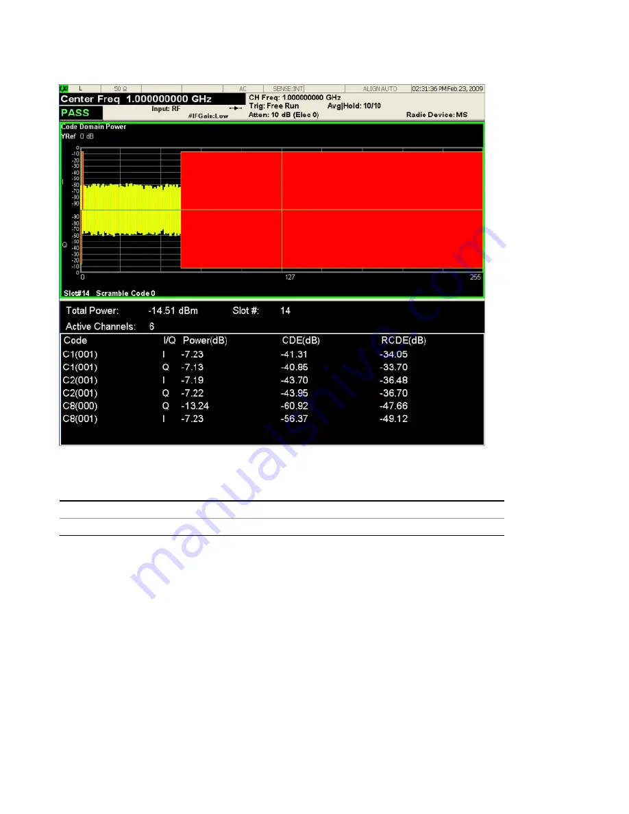 Keysight E6640A Measurement Applications User & Programmer Reference Download Page 2335