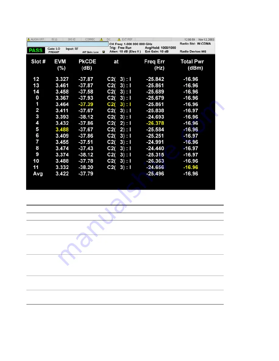 Keysight E6640A Measurement Applications User & Programmer Reference Download Page 2345