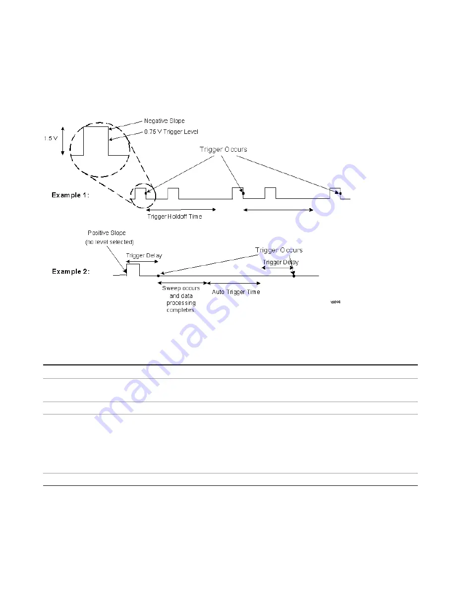 Keysight E6640A Measurement Applications User & Programmer Reference Download Page 333