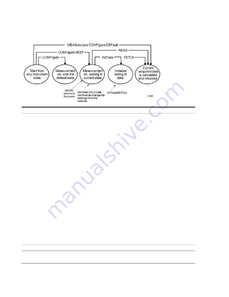 Keysight E6640A Measurement Applications User & Programmer Reference Download Page 393